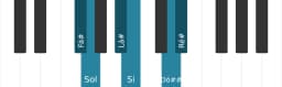 Escala de piano para Fá sustenido Hexatonica Simetrica