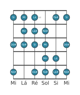 Escala de guitarra para Fá sustenido Kafi Raga na posição 6