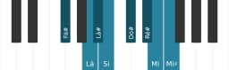 Escala de piano para Fá sustenido Kafi Raga