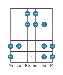 Escala de guitarra para Fá sustenido Kumoijoshi na posição 10