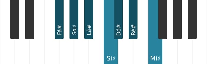 Escala de piano para Fá sustenido Lidia