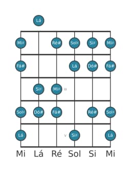 Escala de guitarra para Fá sustenido Lidia Diminuta na posição 0