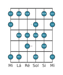 Escala de guitarra para Fá sustenido Lidia Diminuta na posição 3