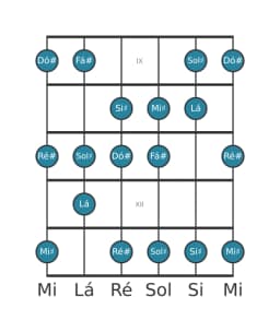Escala de guitarra para Fá sustenido Lidia Diminuta na posição 8