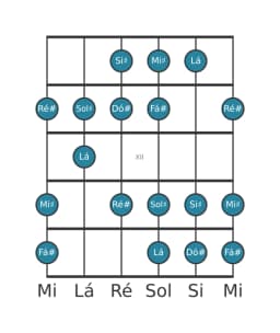 Escala de guitarra para Fá sustenido Lidia Diminuta na posição 9