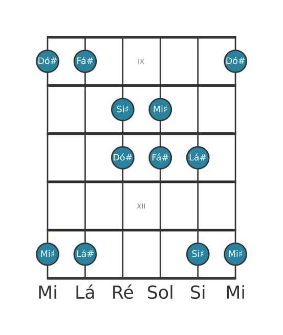 Escala de guitarra para Fá sustenido Lidia Pentatónica na posição 8