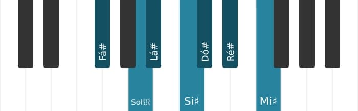 Escala de piano para Fá sustenido Lidia Sustenido 9