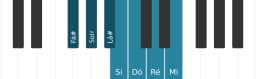 Escala de piano para Fá sustenido Locria Maior