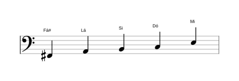 Partituras da escala Fá sustenido Locria Pentatonica em três oitavas (2)