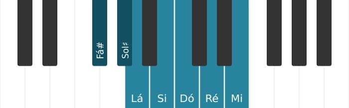 Escala de piano para Fá sustenido Locria ♯2