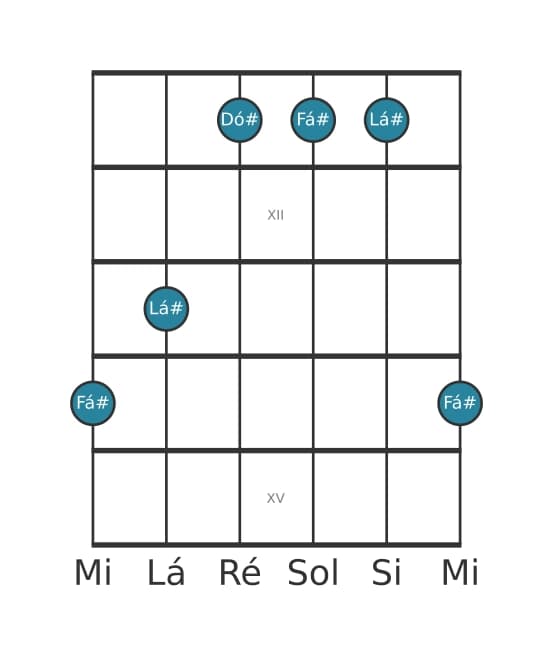 Voz de guitarra #0 do acorde Fá sustenido Maior