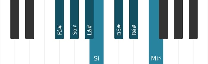 Escala de piano para Fá sustenido Maior