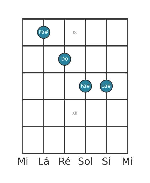 Voz de guitarra #2 do acorde Fá sustenido Maior bemol quinta