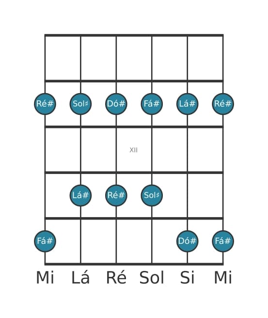 Escala de guitarra para Fá sustenido Maior Pentatonica na posição 9