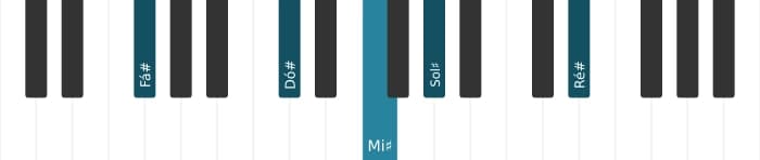 Voz de piano do acorde Fá sustenido Maior decimaterceira sustenido decimaprimeira - 1