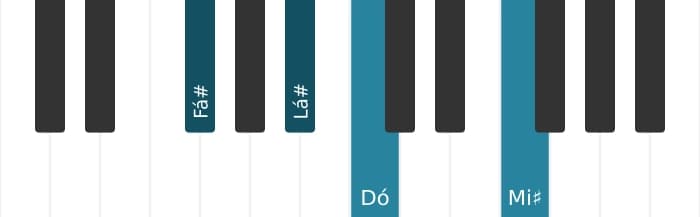 Voz de piano do acorde Fá sustenido Maior setima bemol quinta - 0