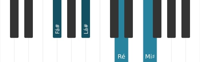 Voz de piano do acorde Fá sustenido Maior setima bemol sexta - 0