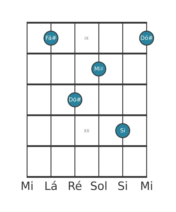 Voz de guitarra #2 do acorde Fá sustenido Maior setima suspenso quarta