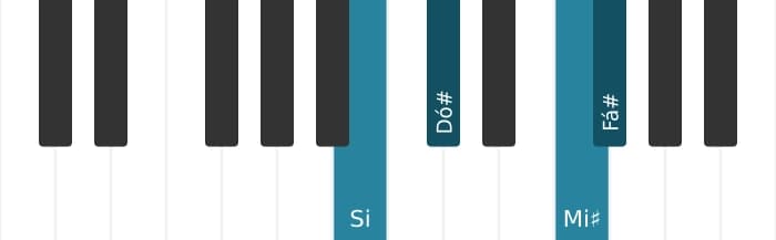Voz de piano do acorde Fá sustenido Maior setima suspenso quarta - 3