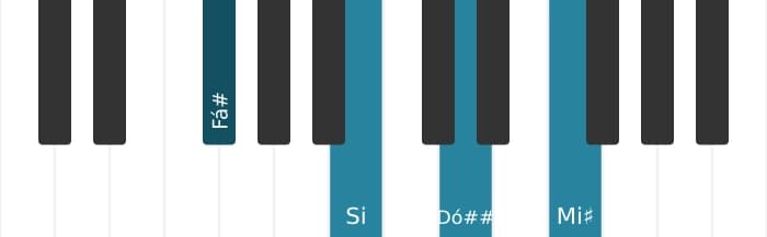 Voz de piano do acorde Fá sustenido Maior setima sustenido quinta suspenso quarta - 0