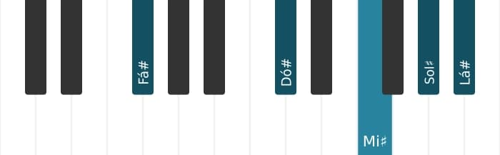 Voz de piano do acorde Fá sustenido Maior nona - 1