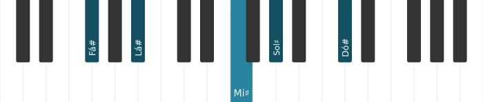 Voz de piano do acorde Fá sustenido Maior nona - 2