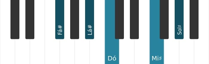 Voz de piano do acorde Fá sustenido Maior nona bemol quinta - 0