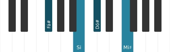 Voz de piano do acorde Fá sustenido Maior nona suspenso quarta - 0
