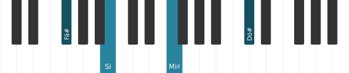 Voz de piano do acorde Fá sustenido Maior nona suspenso quarta - 1