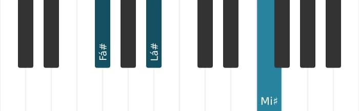 Voz de piano do acorde Fá sustenido Maior nona sustenido decimaprimeira - 0