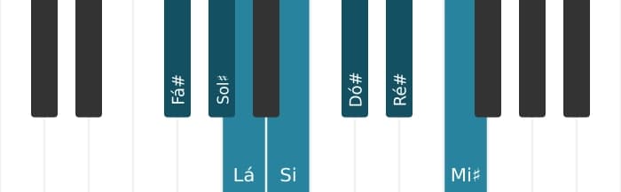 Escala de piano para Fá sustenido Melodica Menor