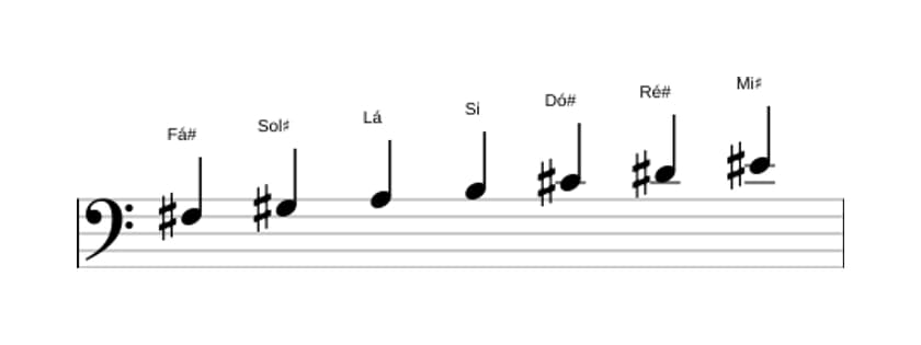 Partituras da escala Fá sustenido Melodica Menor em três oitavas (3)