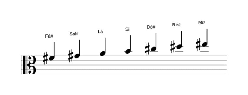 Partituras da escala Fá sustenido Melodica Menor em três oitavas (4)