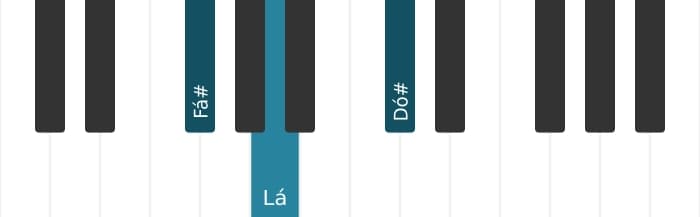 Voz de piano do acorde Fá sustenido Menor - 0