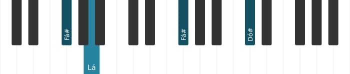 Voz de piano do acorde Fá sustenido Menor - 2