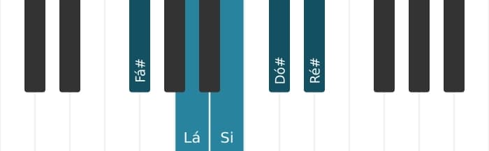 Escala de piano para Fá sustenido Menor seis Pentatonica