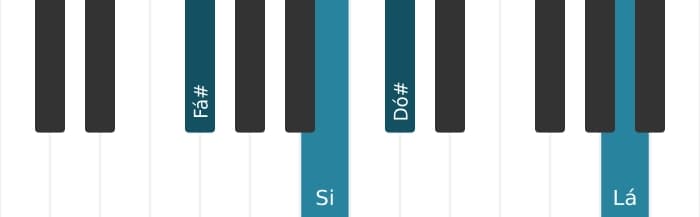Voz de piano do acorde Fá sustenido Menor adicionada quarta - 1