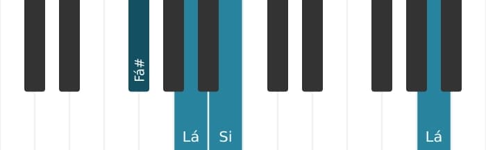 Voz de piano do acorde Fá sustenido Menor adicionada quarta - 2