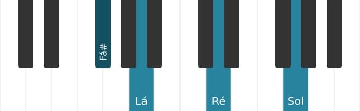Voz de piano do acorde Fá sustenido Menor bemol sexta bemol nona - 0