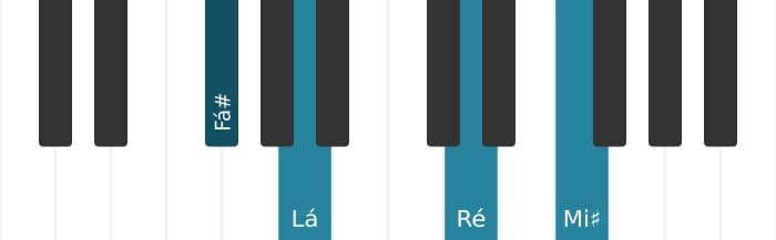 Voz de piano do acorde Fá sustenido Menor bemol sexta maior setima - 0