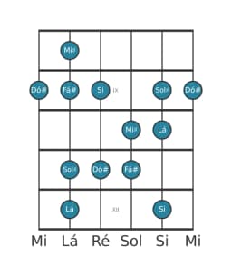Escala de guitarra para Fá sustenido Menor Hexatonica na posição 7