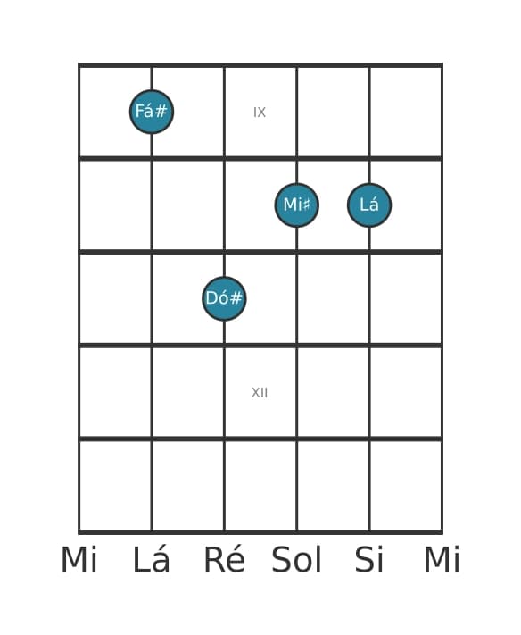 Voz de guitarra #2 do acorde Fá sustenido Menor maior setima