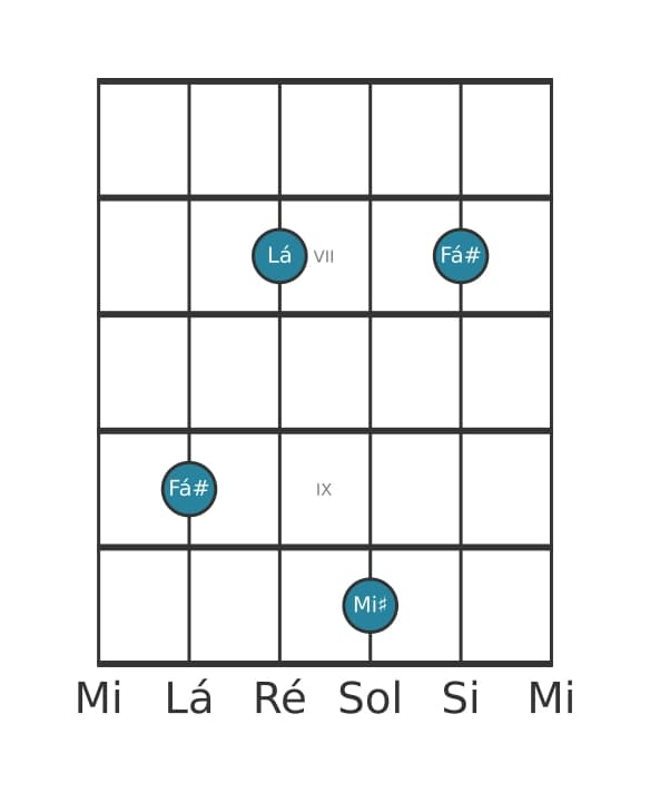 Voz de guitarra #5 do acorde Fá sustenido Menor maior setima