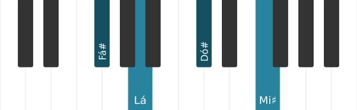 Voz de piano do acorde Fá sustenido Menor maior setima - 0