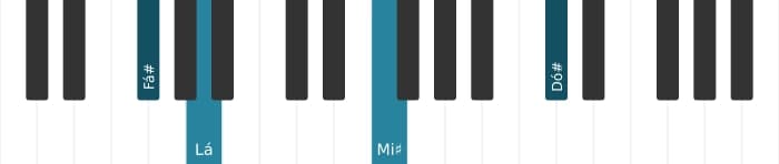 Voz de piano do acorde Fá sustenido Menor maior setima - 2