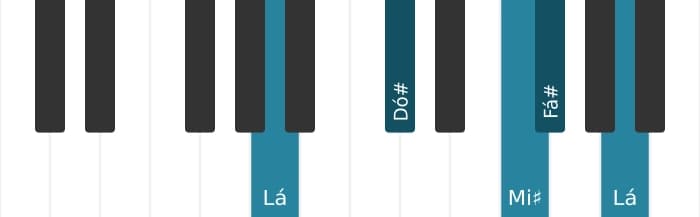 Voz de piano do acorde Fá sustenido Menor maior setima - 3