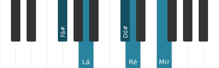 Voz de piano do acorde Fá sustenido Menor maior setima bemol sexta - 0