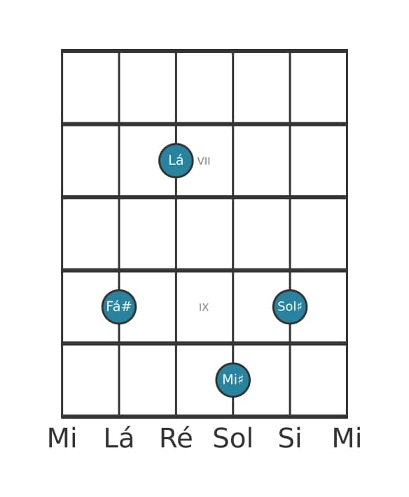 Voz de guitarra #1 do acorde Fá sustenido Menor maior nona