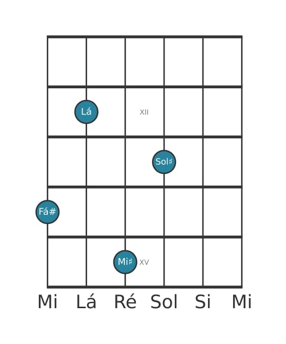 Voz de guitarra #2 do acorde Fá sustenido Menor maior nona