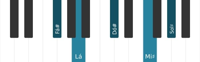 Voz de piano do acorde Fá sustenido Menor maior nona - 0